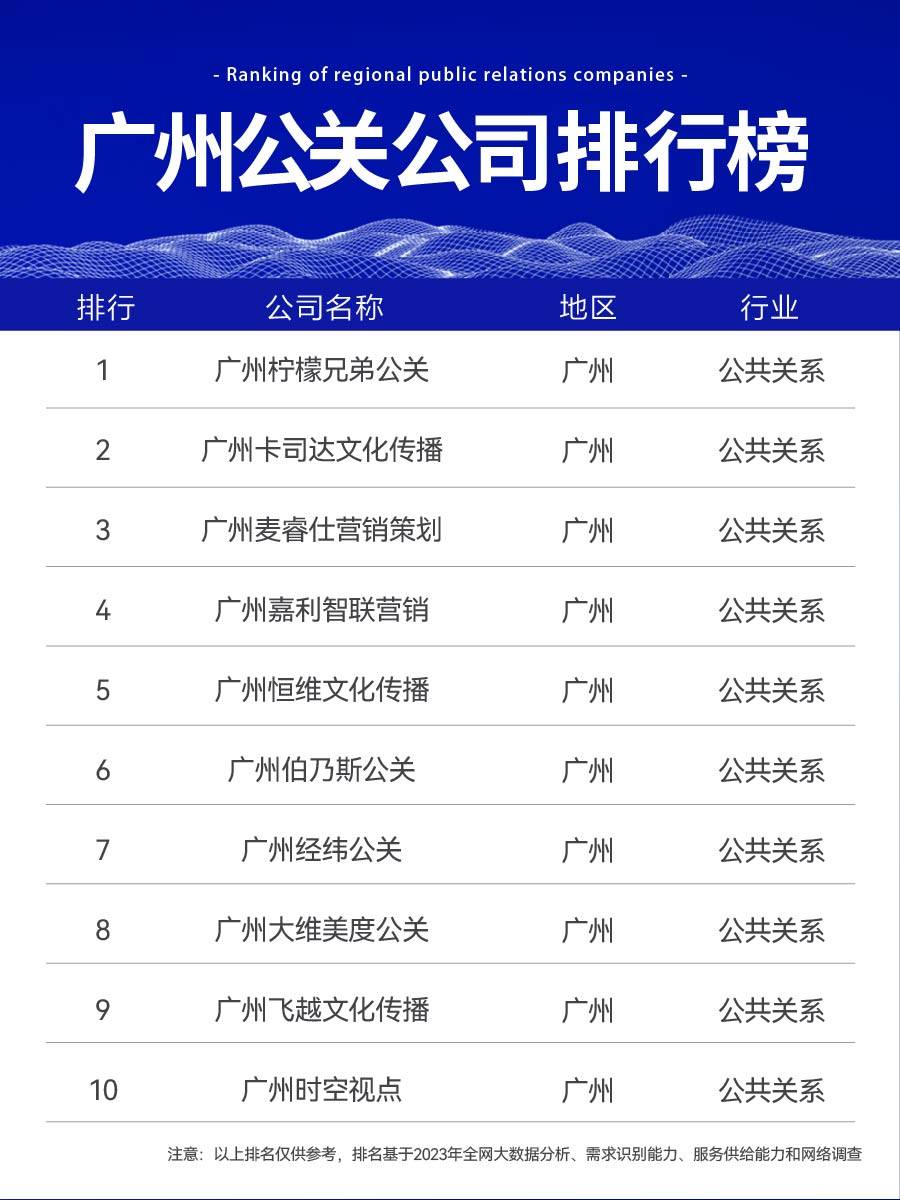 2024广州十大舆情公关公司排名