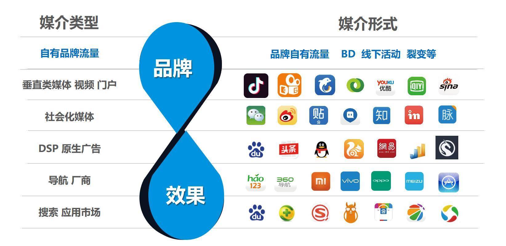 ios安卓渠道归因分析在app推广矩阵中的场景应用