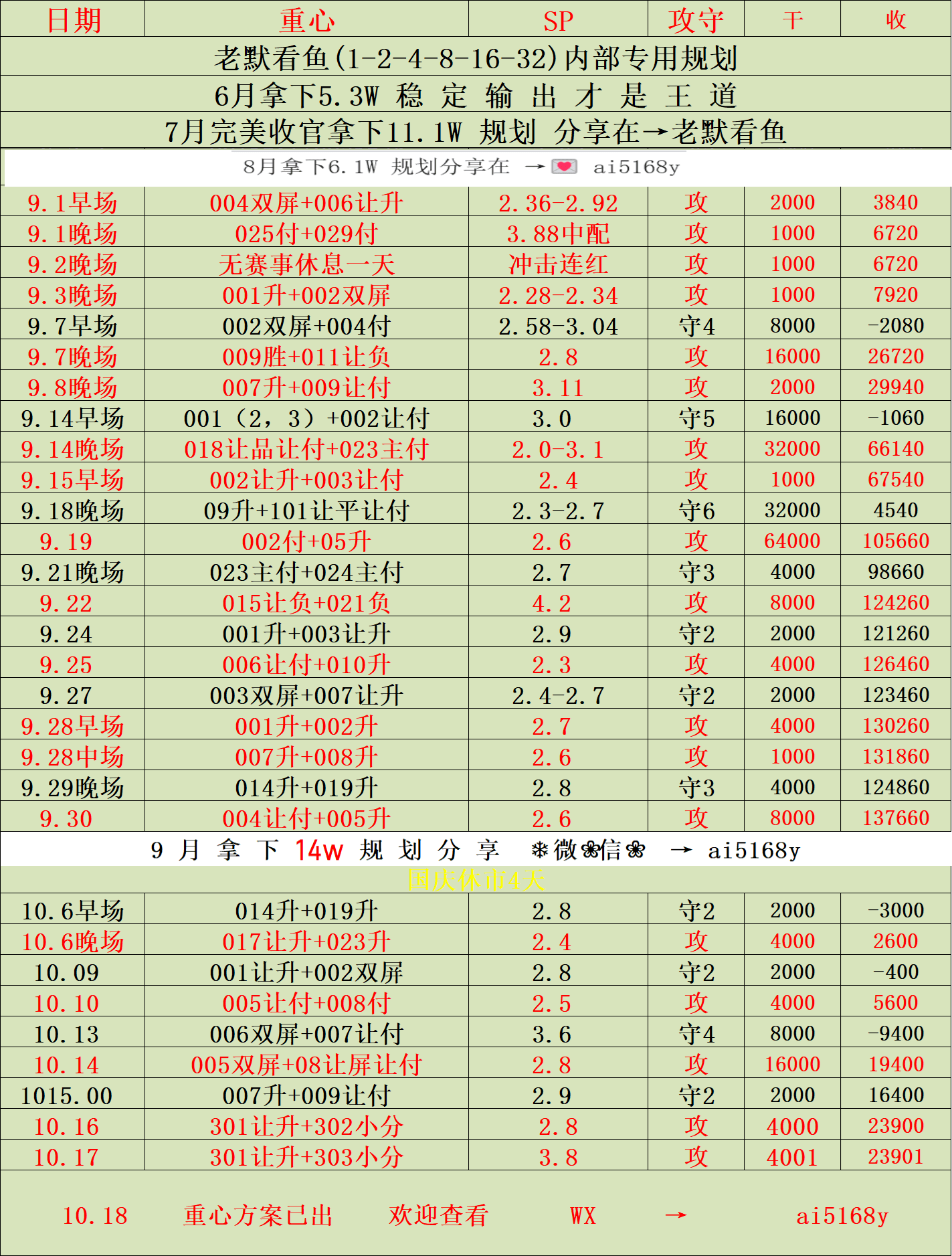 vsport入口周六003 西甲 毕尔巴鄂竞技VS西班牙人：比分预测(图2)