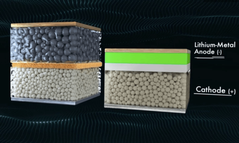 一文看懂 !固态电池、半固态电池以及全固态电池的区别 一文看懂 !固态电池、半固态电池以及全固态电池的区别