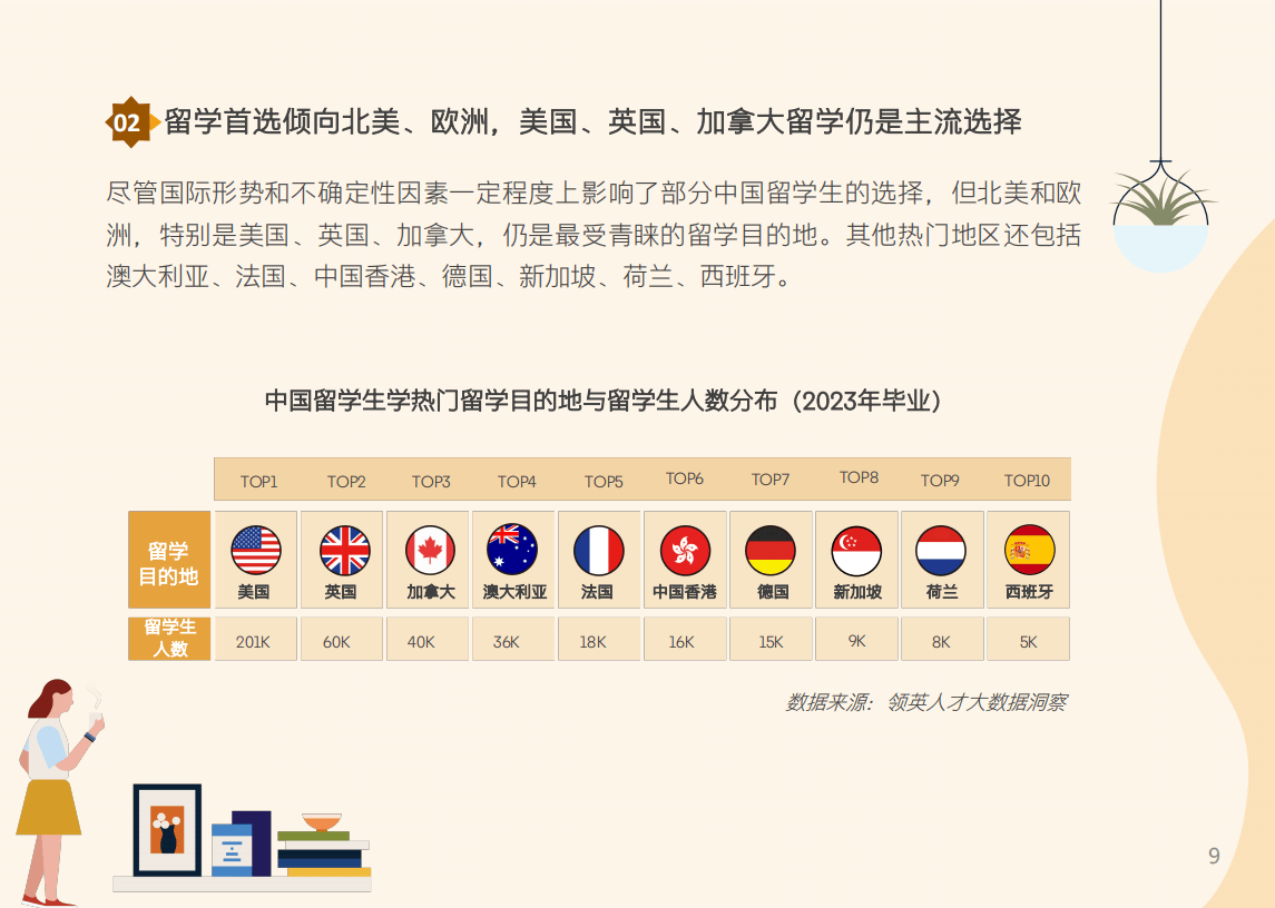 2024中国留学生归国求职洞察报告