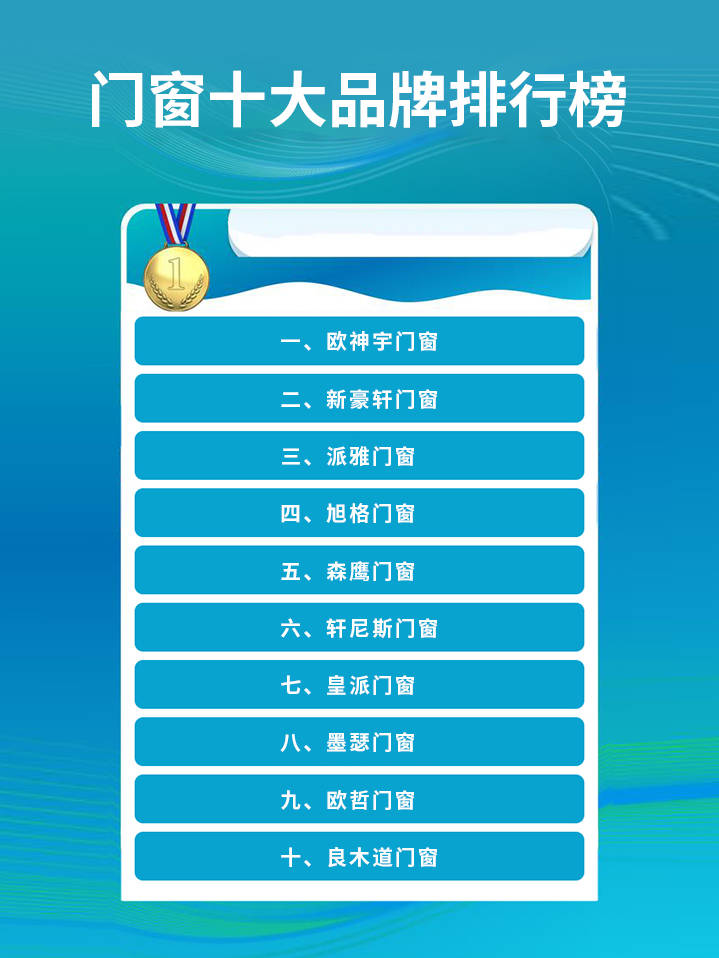 2024门窗一线品牌排名评价较高