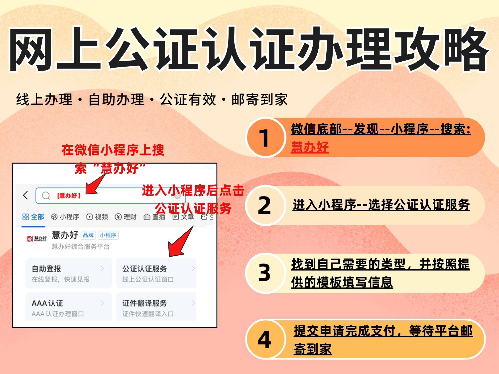二、在线申请流程以往人们往往需要亲自前往公证处排队等候，不仅耗费了
