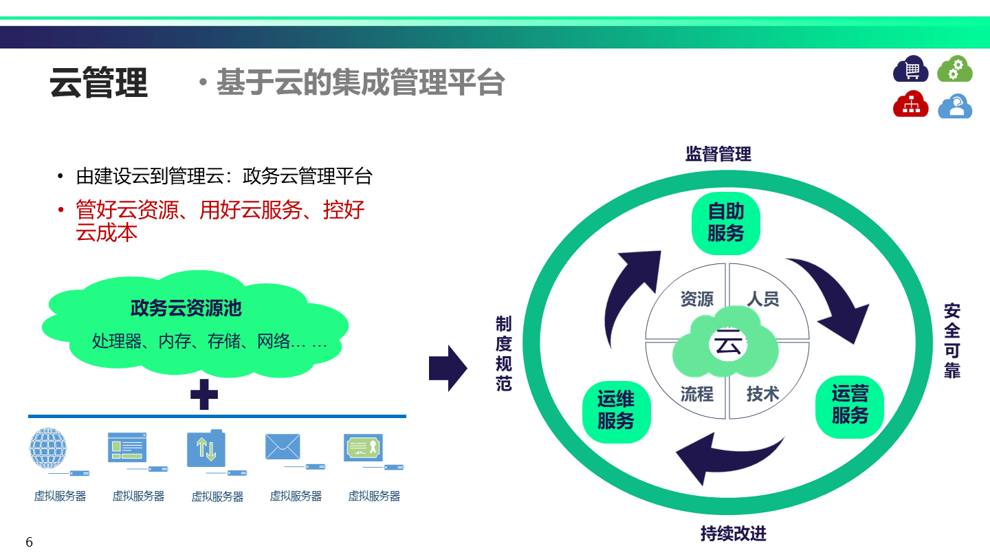 如何构建高效的电子政务云服务平台？
