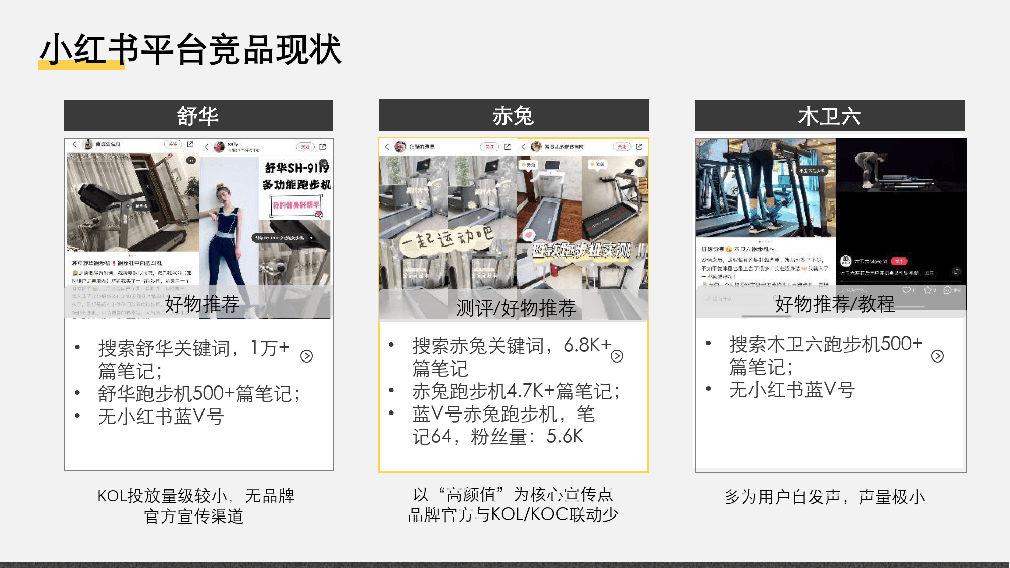 品牌运营：跑步机 力量站品牌小红书&b站&知乎内容营销推广方案