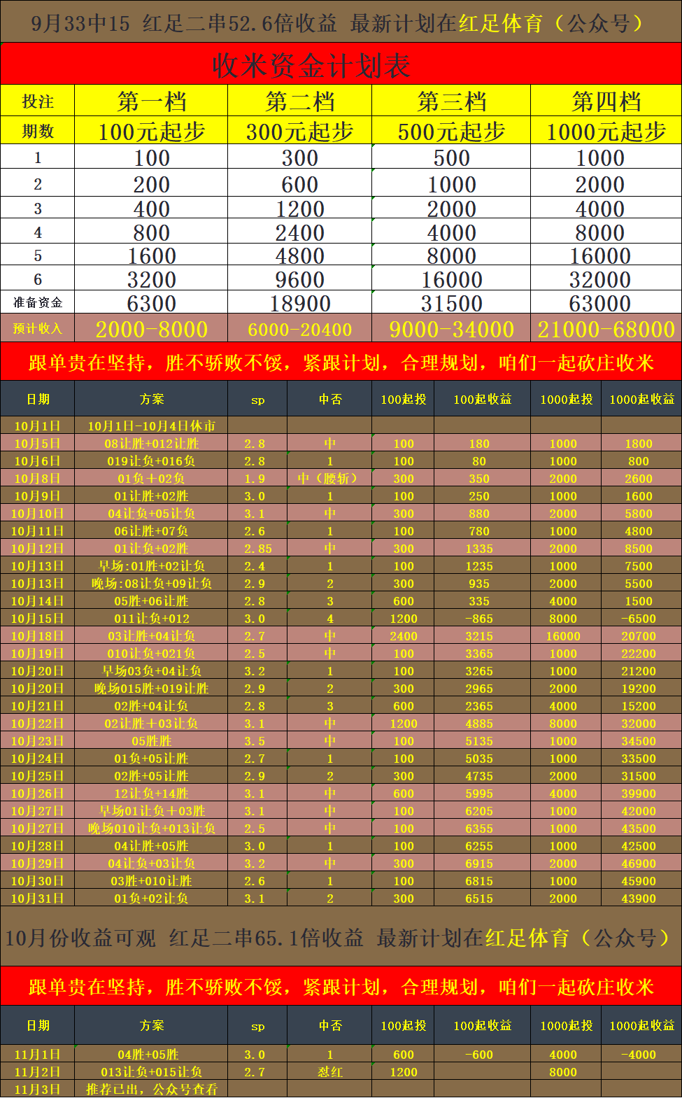 今日竞彩推荐，昨晚周六推荐大满贯拿下，西甲 马德里竞技VS帕尔马斯