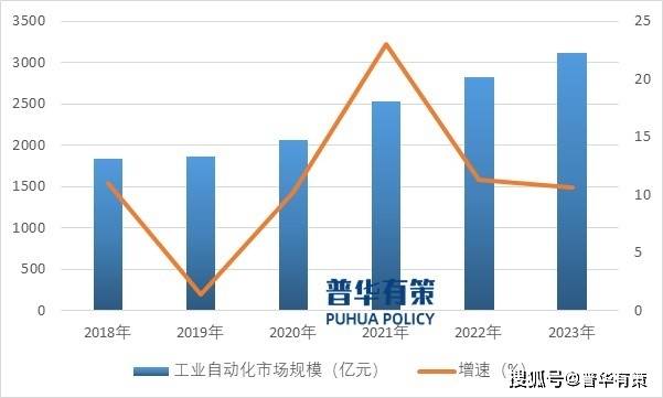 天行体育平台受我国工业领域设备投资规模影响智能制造装备行业发展空间较大(图2)