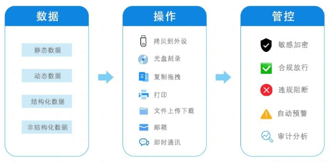 揭秘网络加速，如何有效监控和管理CDN性能？  第1张