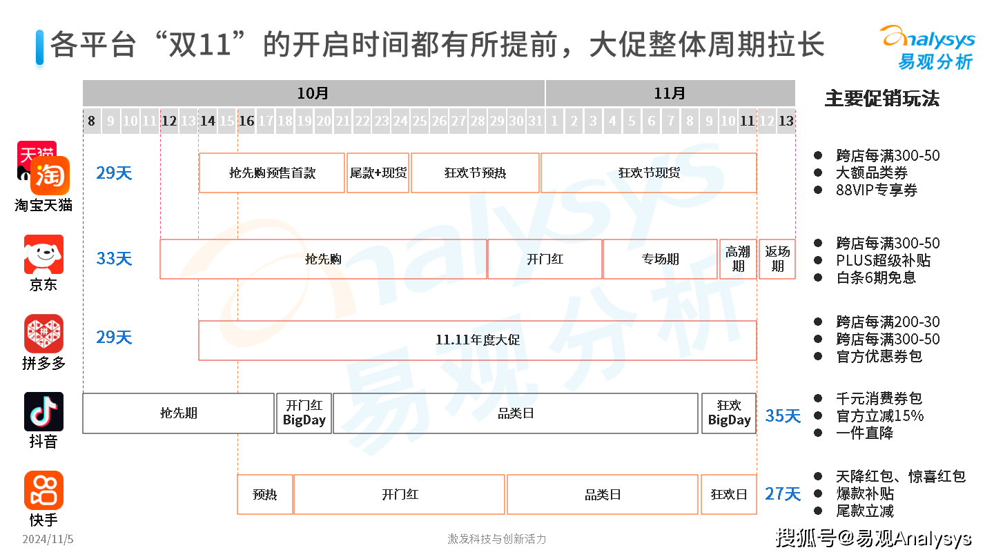 CODING项目管理双十一优惠活动