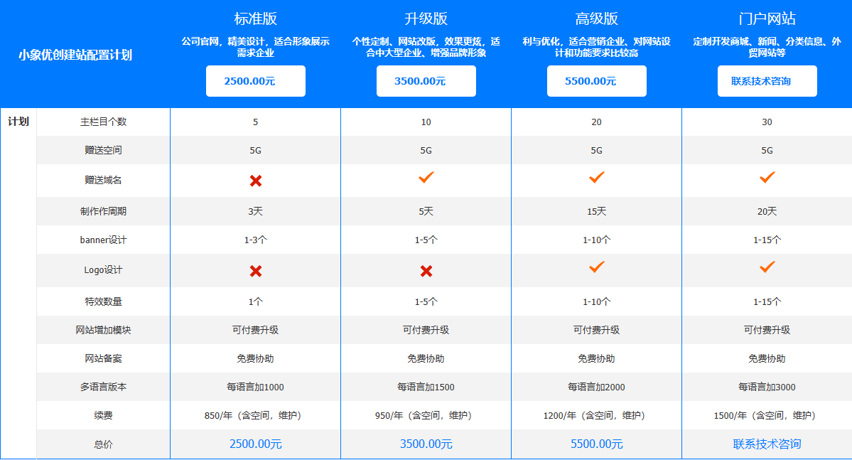 个人网站花多少钱