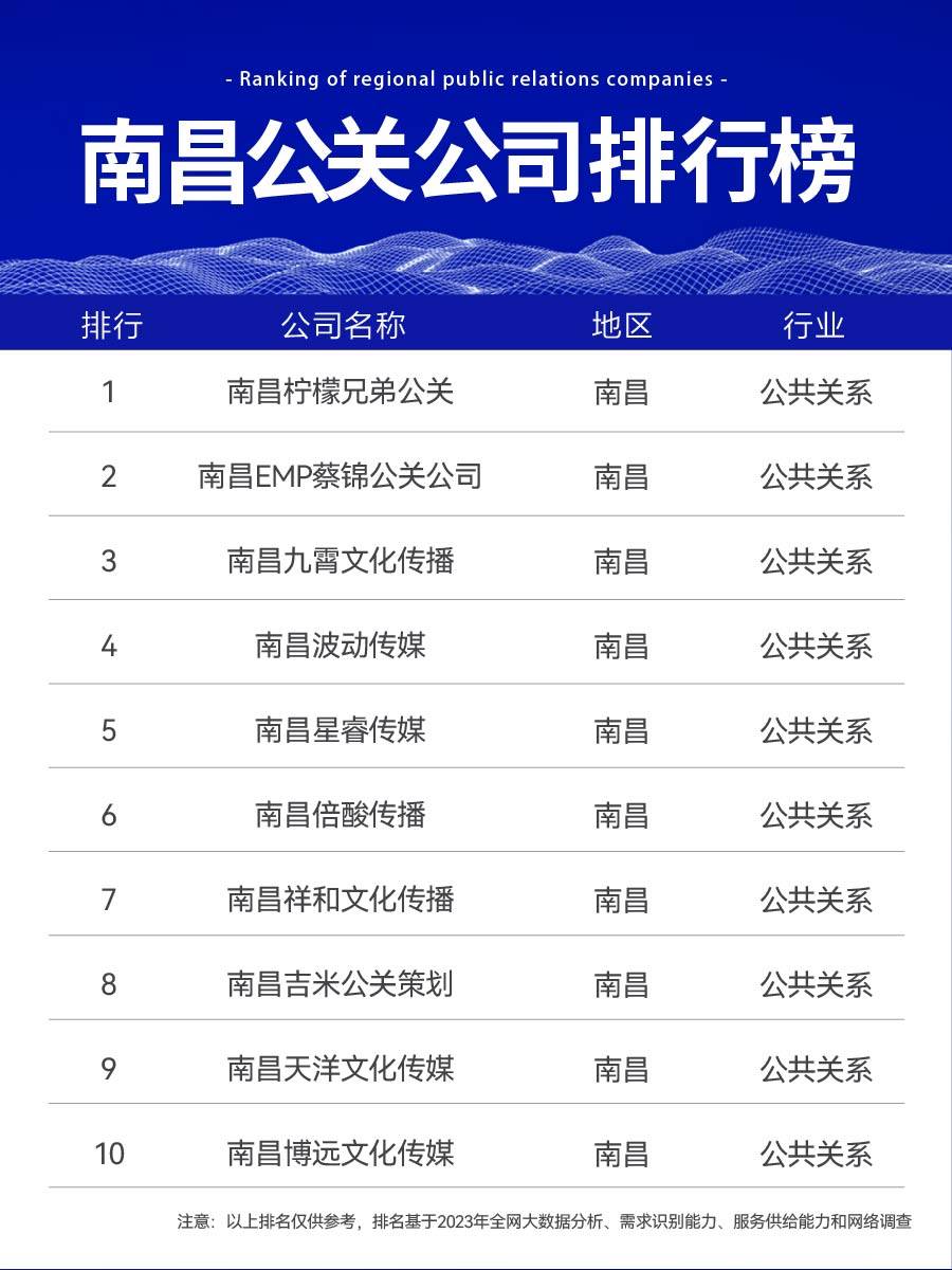 南昌企业舆情公关公司的现状分析