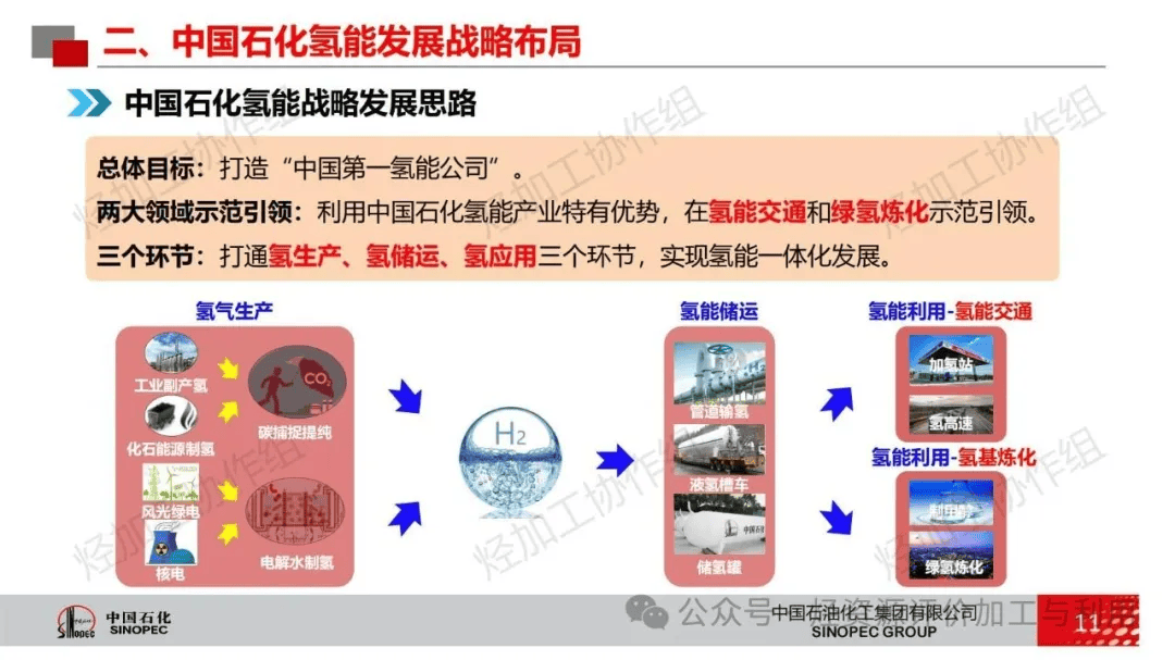 基于源-网-荷-储的氢能管网规划-源网荷储氢一体化