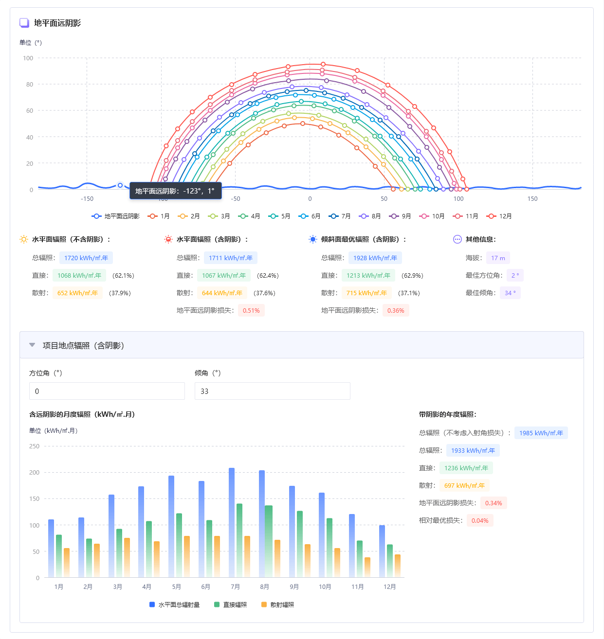 我国的太阳能资源地区如何划分？怎样为光伏项目选址？星空体育官网(图2)