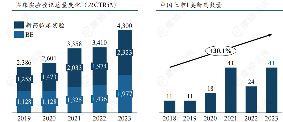 中邦CRO、CDMO企业归纳势力排行榜通告！康龙化成、药明康德领衔尊龙登录人生就是博登录