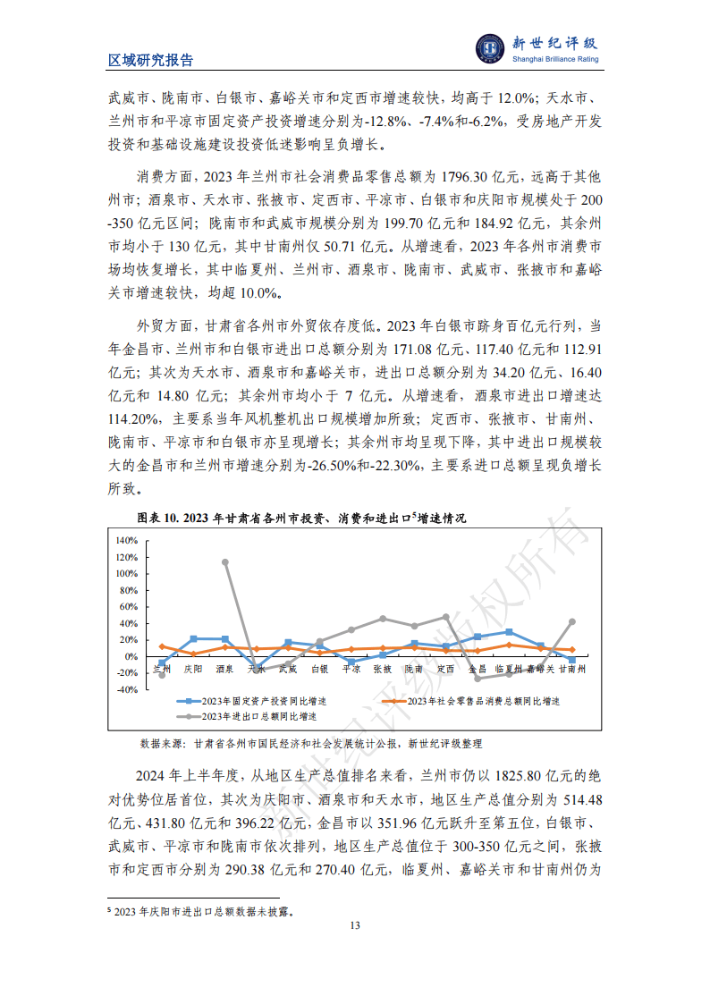甘肃省及下辖各州市经济财政实力与债务研究（2024）