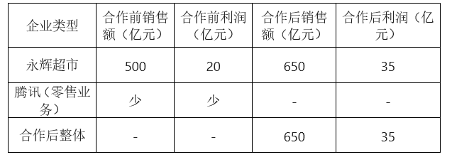 beat365入口经济化学的反应类型及其应用(图12)