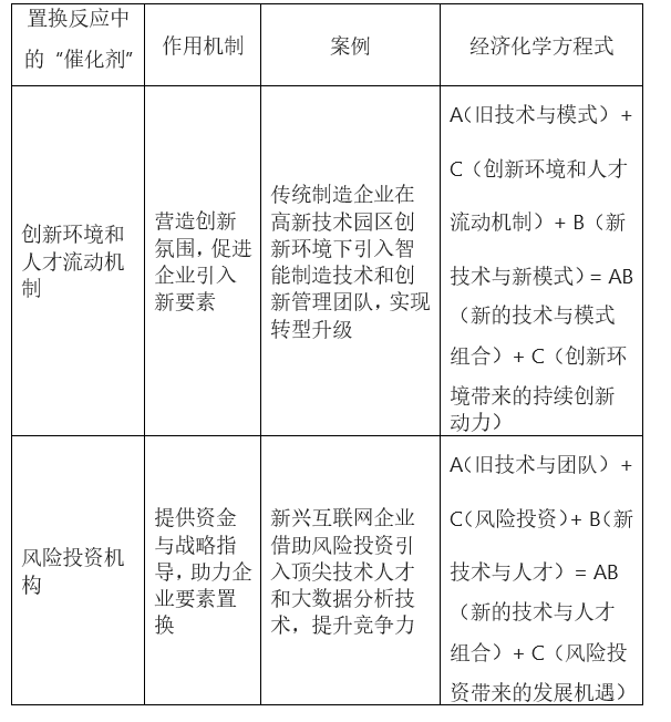 beat365入口经济化学的反应类型及其应用(图19)