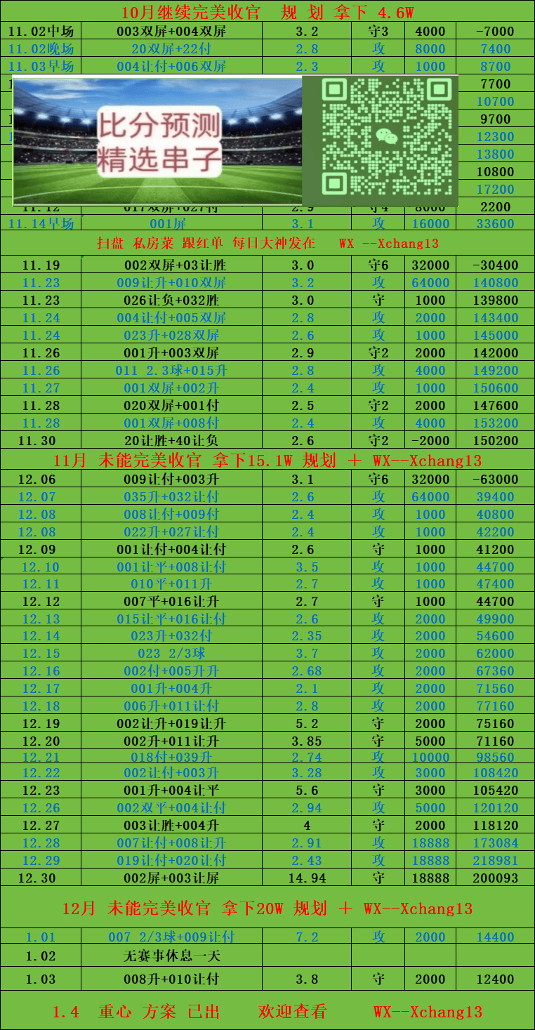 W体育app周三002 西超杯毕尔巴鄂竞技VS巴塞罗那 比分预测(图2)