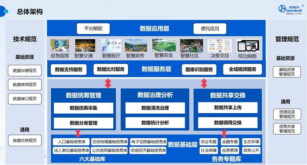一体化大数据平台有效降低数据风险(图1)