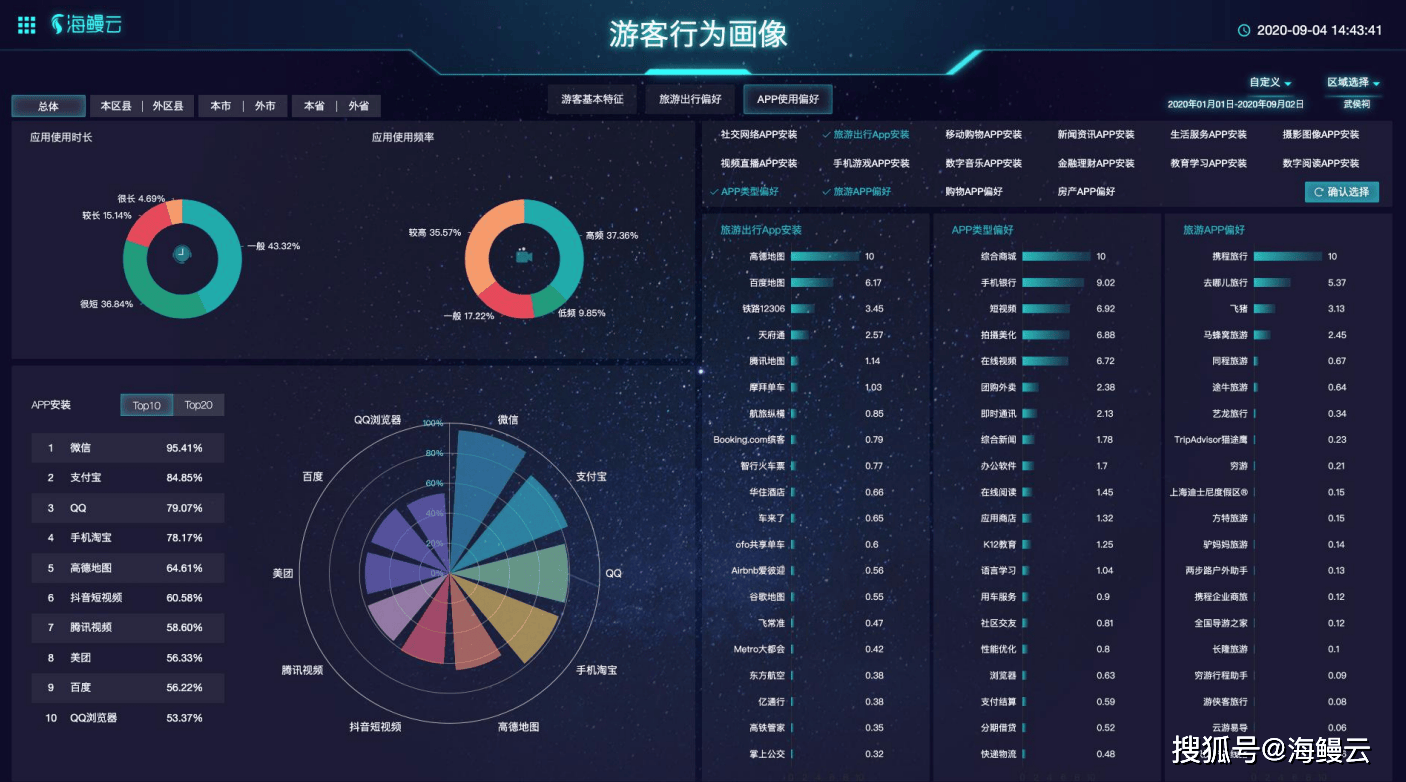 乐鱼体育平台：为什么说“大数据”是景区必不可少的呢？(图2)