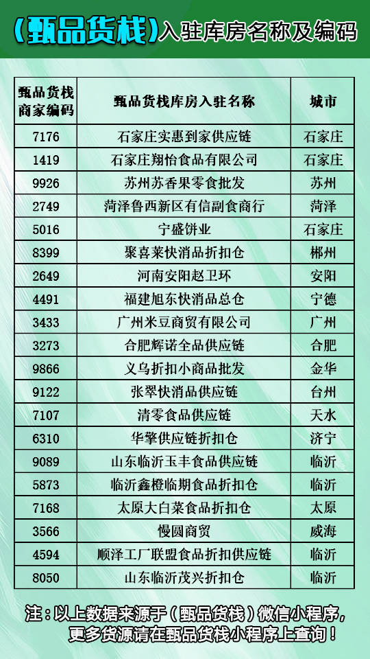 食品批发需要多少资金才能进货