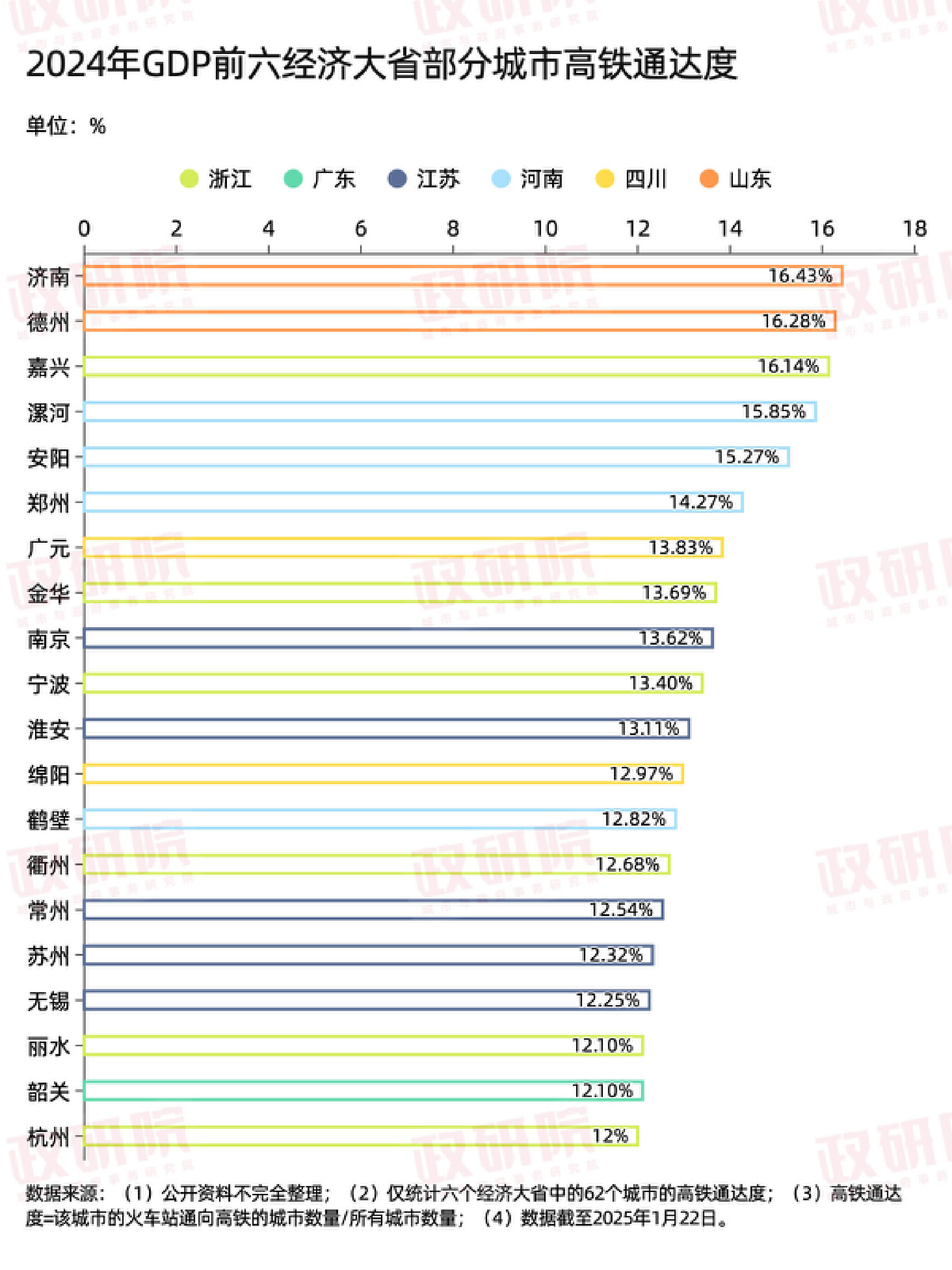 数读山东第一：要强更要稳(图6)