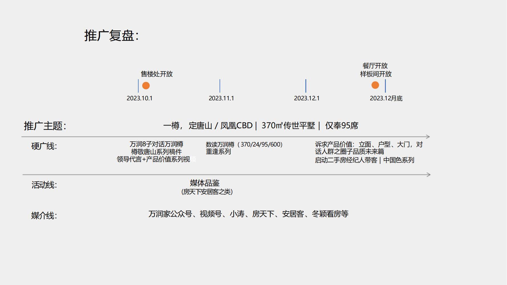 185页！北方城市房地产项目年度营销推广方案【房地产】【全案】