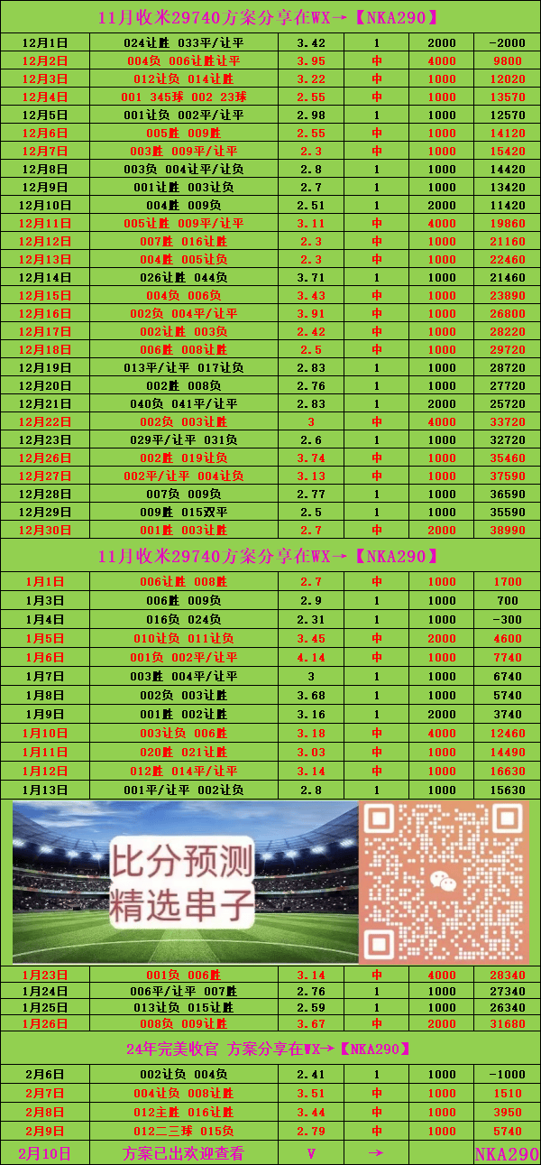 W体育入口周二欧冠 里斯本竞技VS多特蒙德：比分预测(图1)