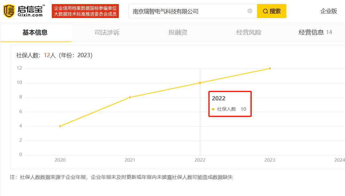 kaiyun开云注册昊创瑞通IPO：企业光速成长创新能力存疑 风险揭示表述简单曾被关注(图9)