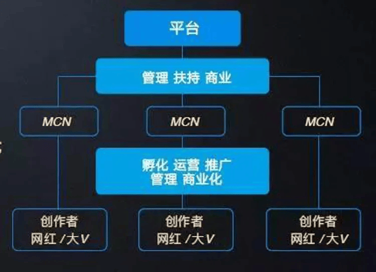 如何成为拼多多直播的官方合作机构？