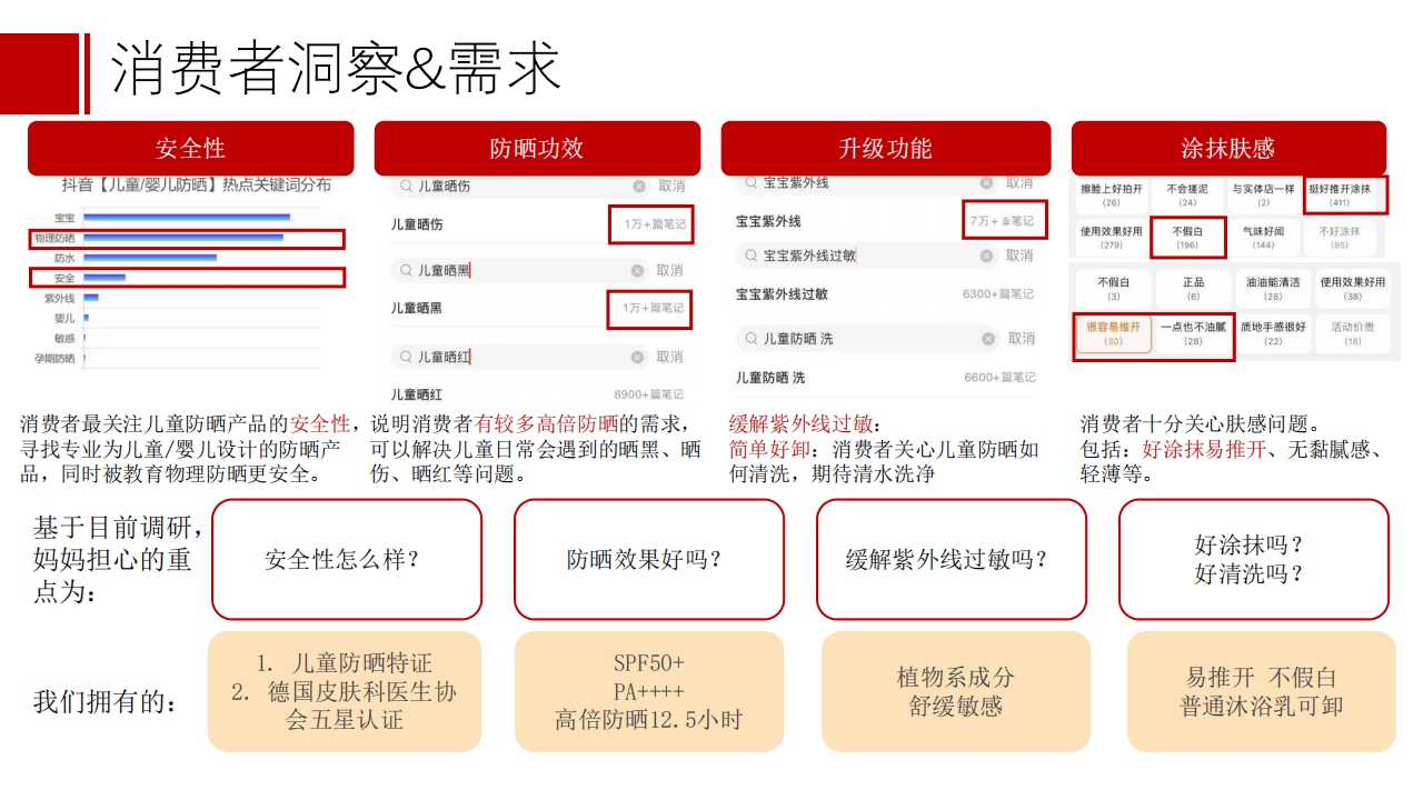 购买和内容使用情况