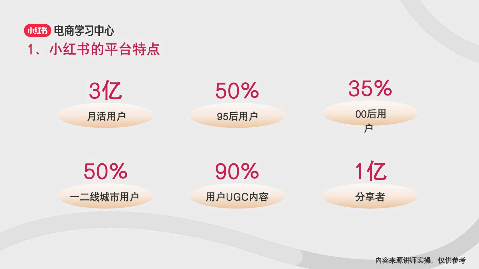 小红书新用户注册量多少 小红书新用户注册量多少