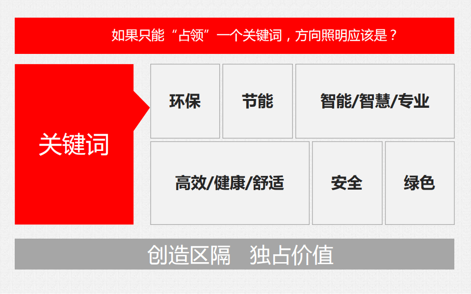 于为用户提供优质照明解决方案，推动绿色照明发展。 以下为报告节选内容