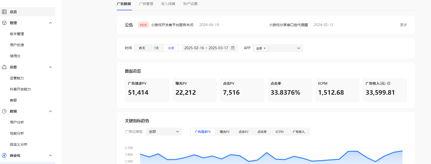 4. 数据优化抖音提供广告效果数据，帮助开发者优化广告策略，提升收益。5