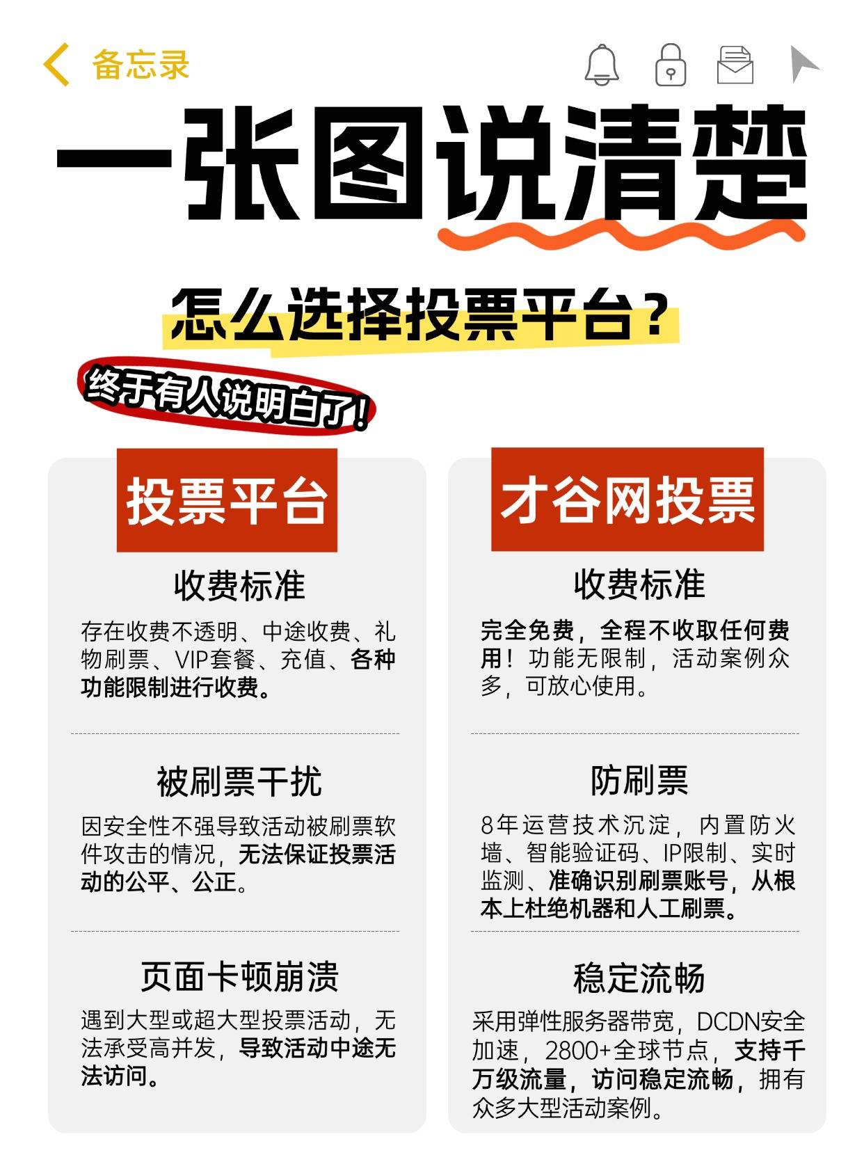投票平台怎么选？四大优势让你秒懂才谷网投票