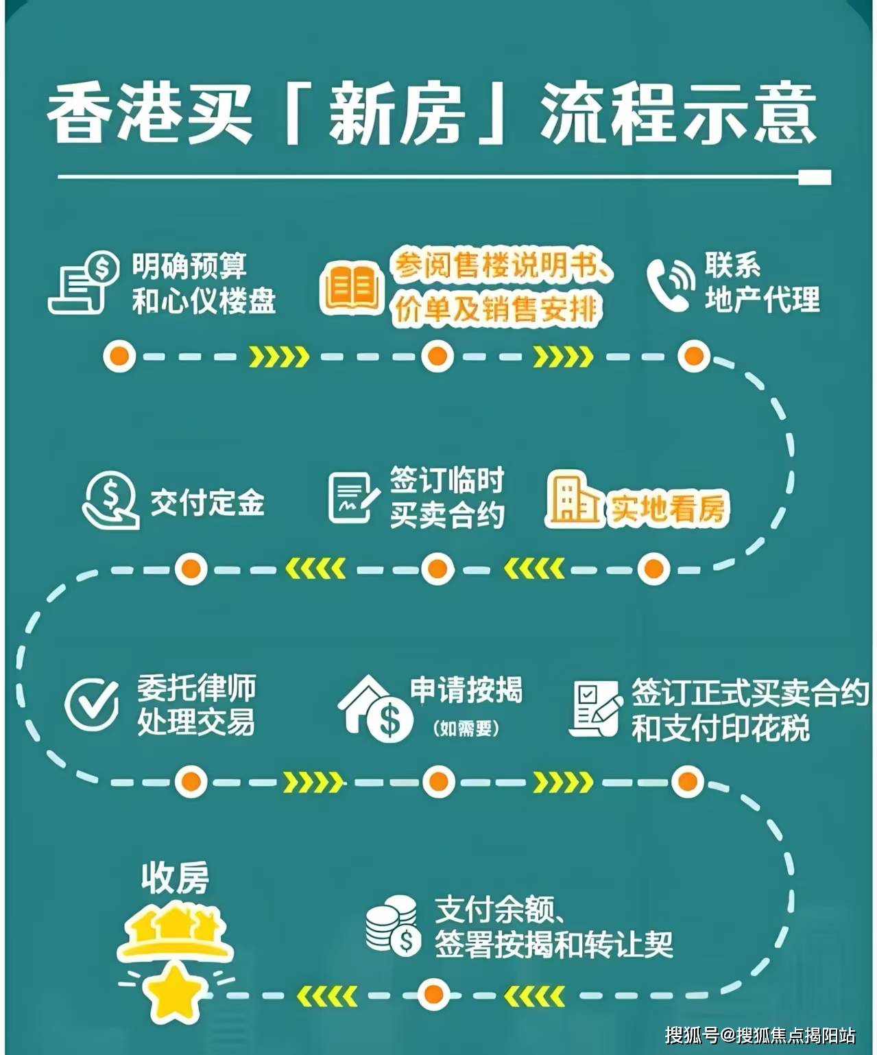 香港如何买债券基金呢