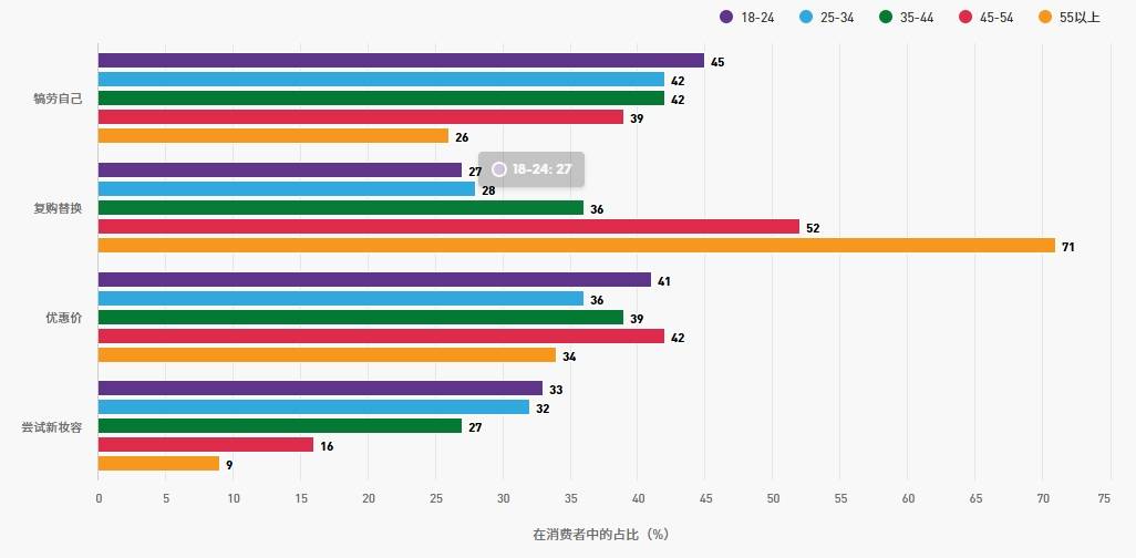 美容“JN江南网址零食”上大分提振愉悦感经济(图1)