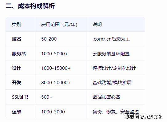 北京网站建设价格-最新北京网站建设价格
