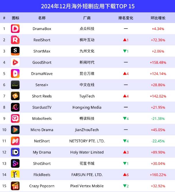 网游加速器vpn盗取器