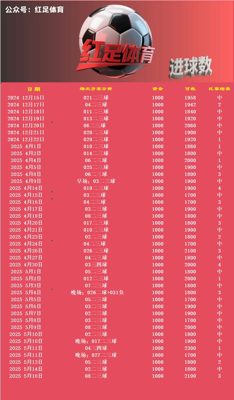 开元体育下载里尔 VS 兰斯赛事预测分析(图2)