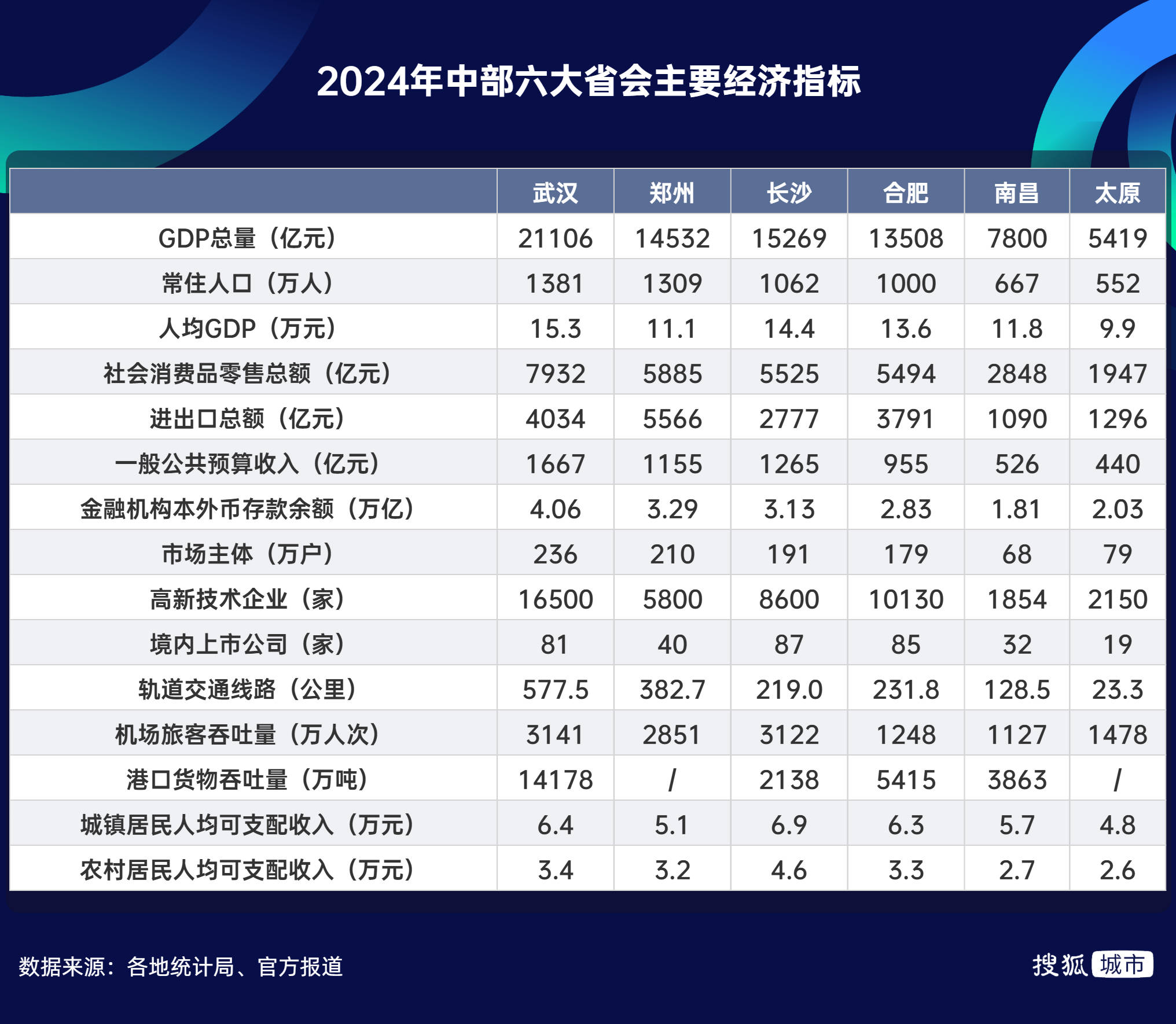 武汉失去国家中心城市定位？其实一直都不是