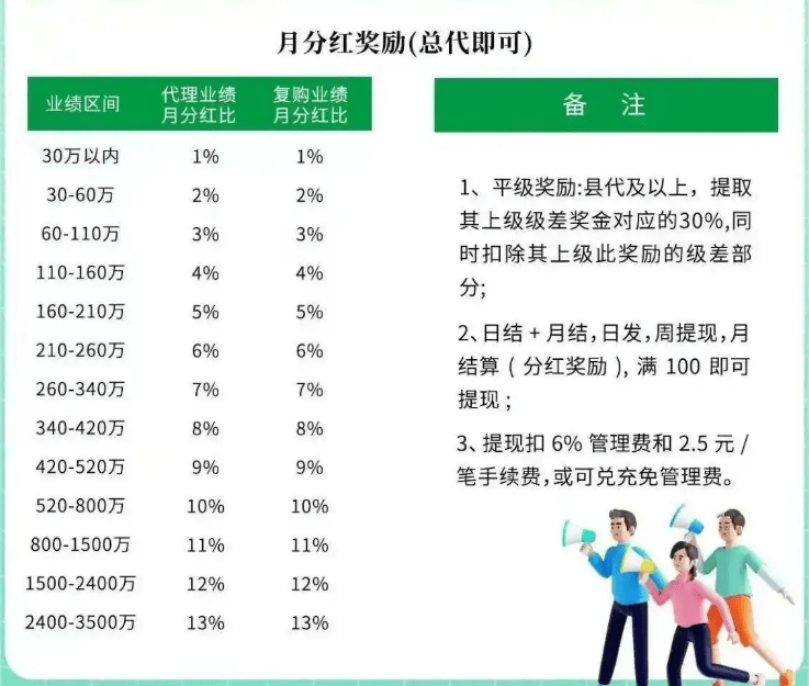 难以置信（倍鲜食品有限公司）北京倍莱复教育科技有限公司，倍莱鲜会员制度模式：点燃会员增长与财富飙升的“双引擎”动力！，