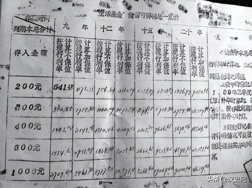 89年，男子存银行2千元定期，20年后应取9万，银行：最多给9千