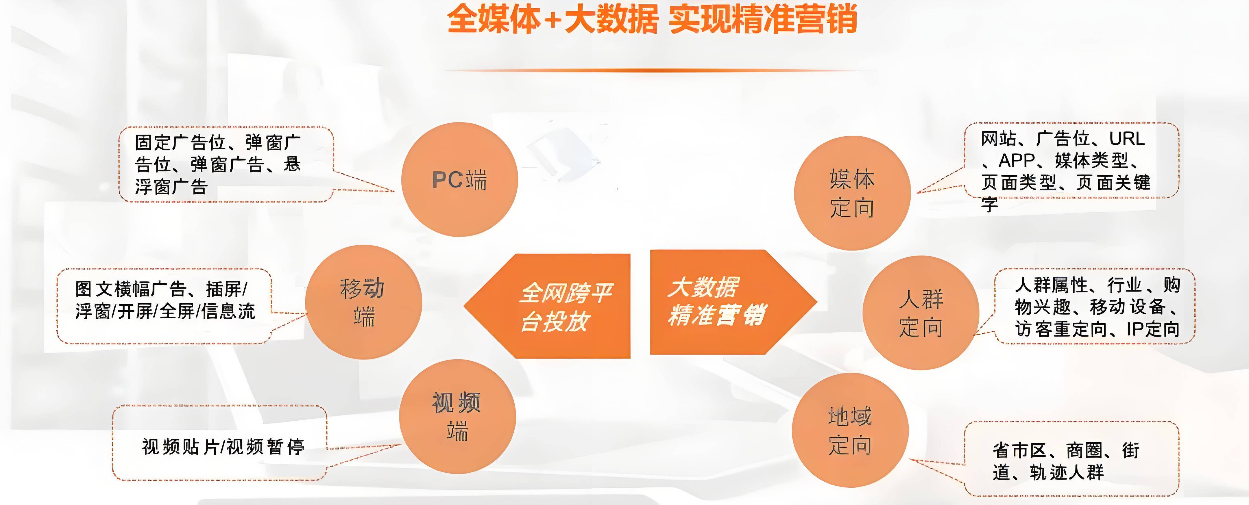 互联网全媒体广告投放全流程指南：从开户到优化的系统化实战