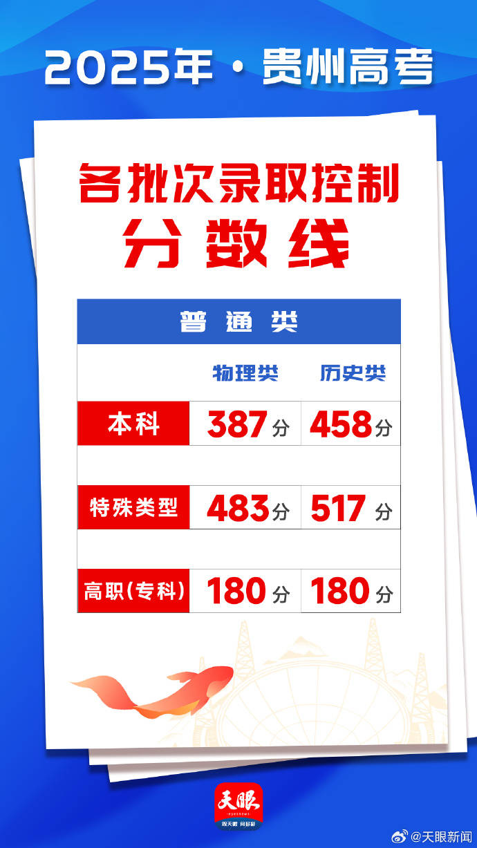 2025高考分数线发布！北京、山东、四川、河南、广东、云南、西藏、青海、海南、广西、江西、贵州、吉林、安徽、宁夏、内蒙古、江苏、湖南、辽宁、福建...