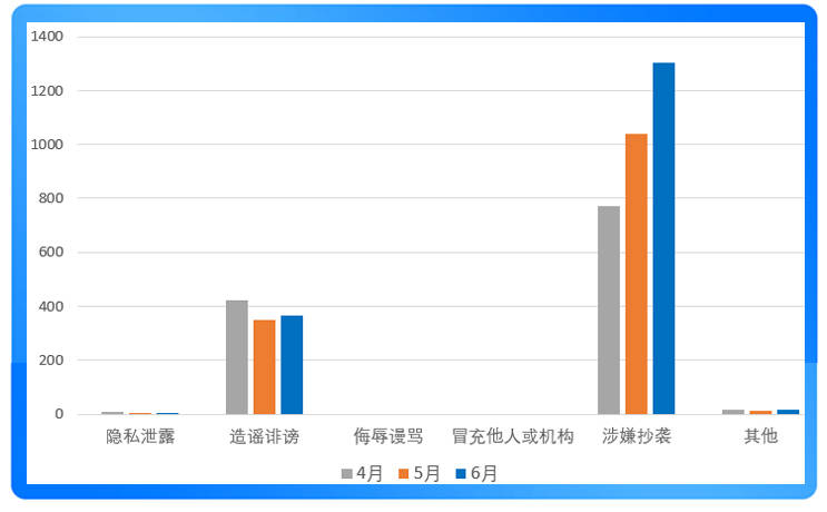 搜狐号2025年6月网络侵权举报受理公示