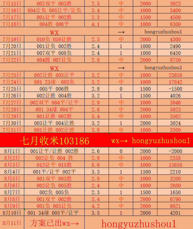 西甲联赛免费高清直播＋实时赛程积分榜＋竞彩预测全覆盖（2025赛季）瑞超：埃尔夫斯堡VS韦纳穆 今日最新专家比分预测