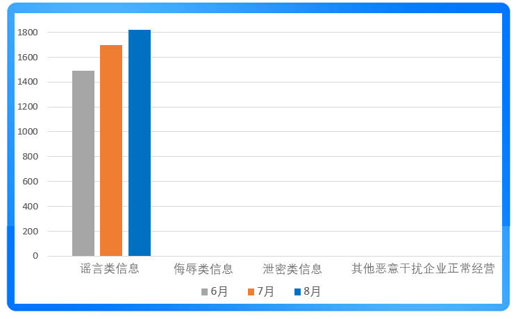 搜狐号2025年8月网络侵权举报受理公示