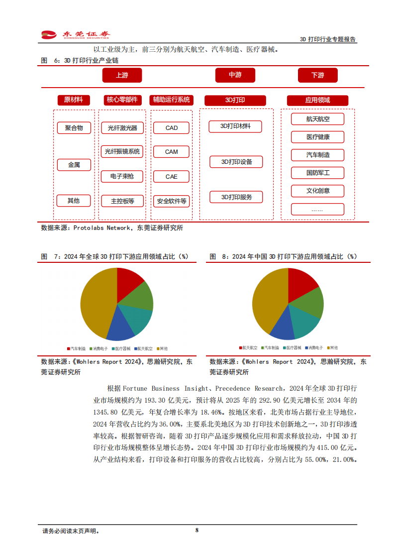 3D打印（增材制造）行业专题报告：工业消费双驱动，多领域仍有海量空间
