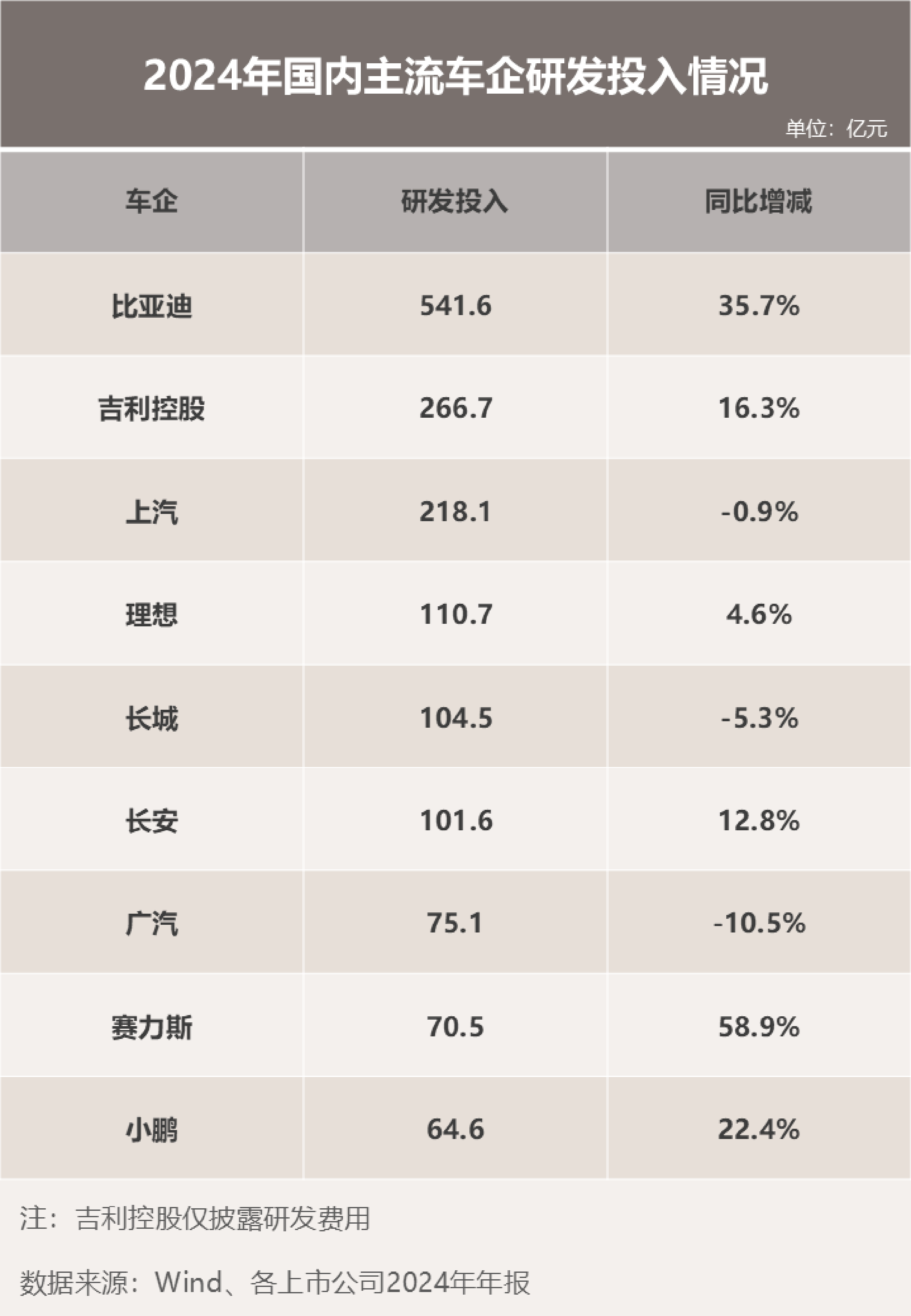 A股5400多家上市公司 谁最舍得搞研发？